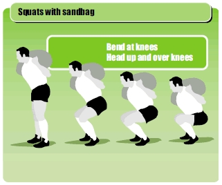 Rugby coaching advice to help players build core strength using sandbags